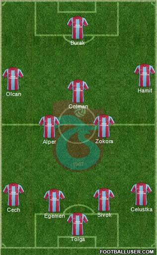 Trabzonspor Formation 2012