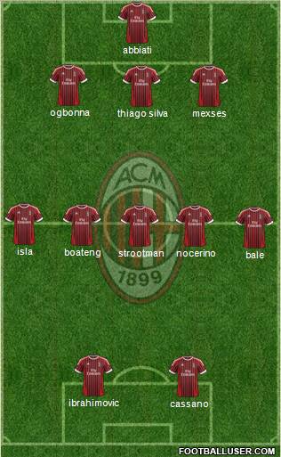 A.C. Milan Formation 2012