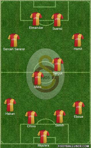 Galatasaray SK Formation 2012