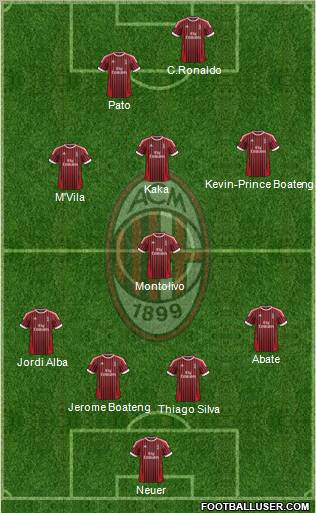 A.C. Milan Formation 2012