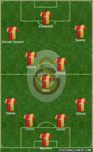 Galatasaray SK Formation 2012