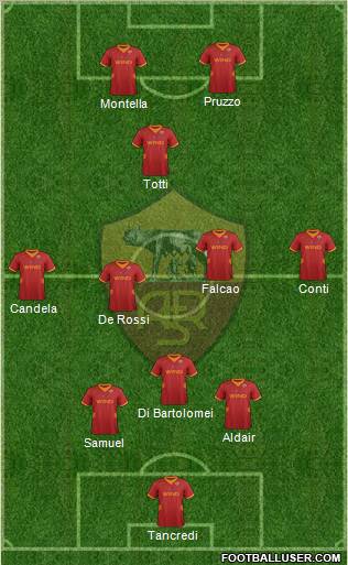 AS Roma Formation 2012