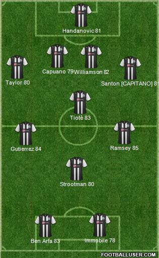 Newcastle United Formation 2012