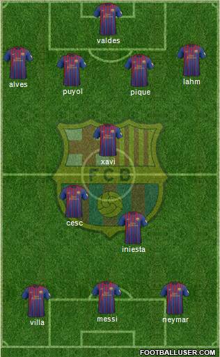F.C. Barcelona Formation 2012
