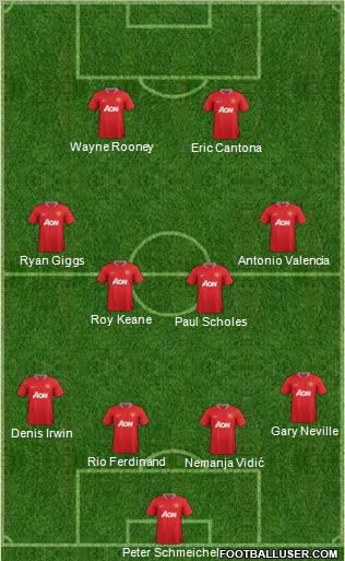 Manchester United Formation 2012