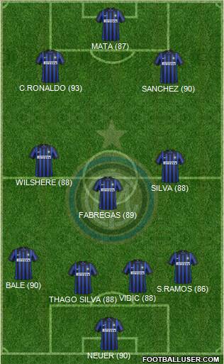 F.C. Internazionale Formation 2012