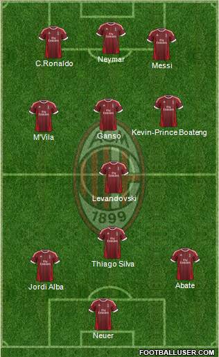 A.C. Milan Formation 2012