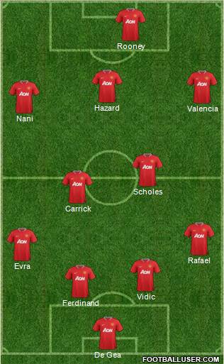 Manchester United Formation 2012