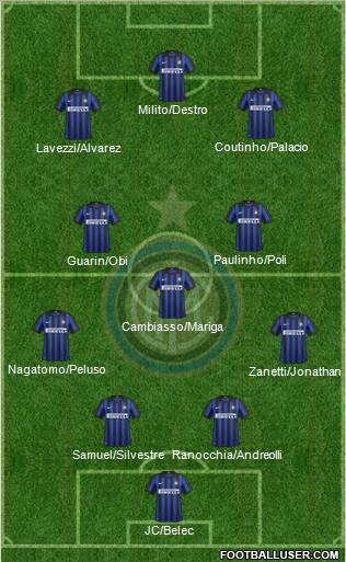 F.C. Internazionale Formation 2012