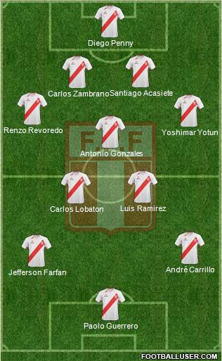 Peru Formation 2012
