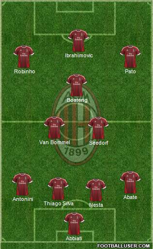 A.C. Milan Formation 2012