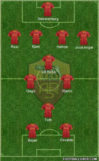 AS Roma Formation 2012