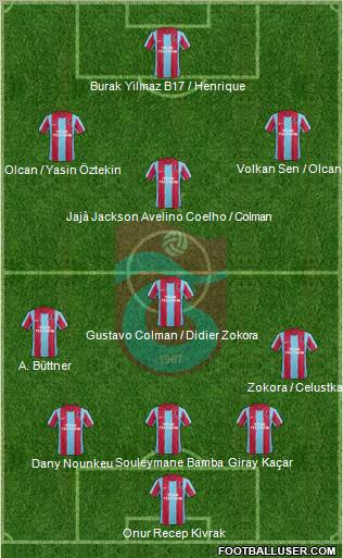 Trabzonspor Formation 2012
