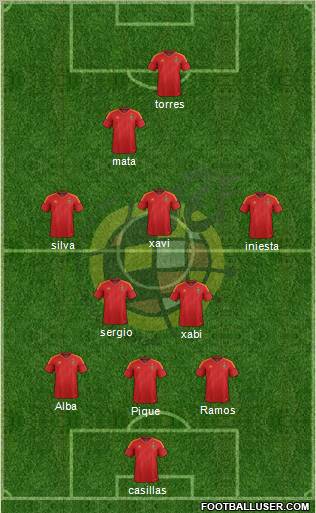 Spain Formation 2012