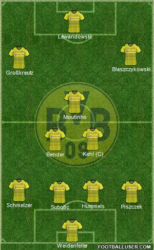 Borussia Dortmund Formation 2012
