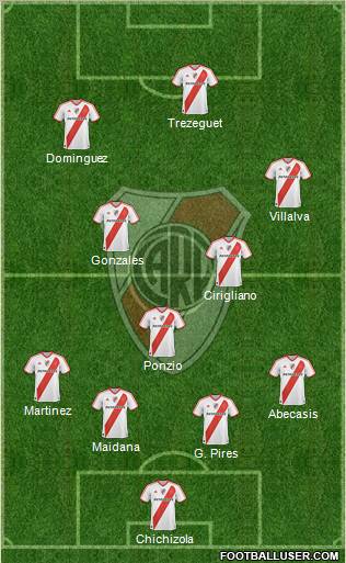 River Plate Formation 2012