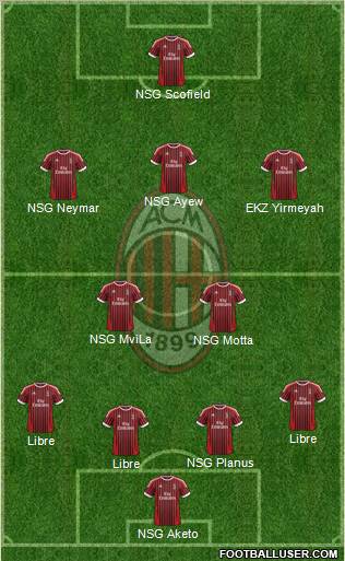 A.C. Milan Formation 2012
