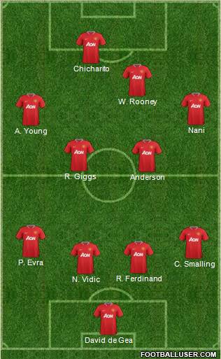 Manchester United Formation 2012