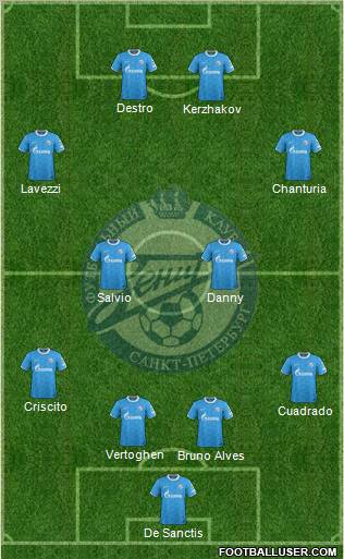 Zenit St. Petersburg Formation 2012
