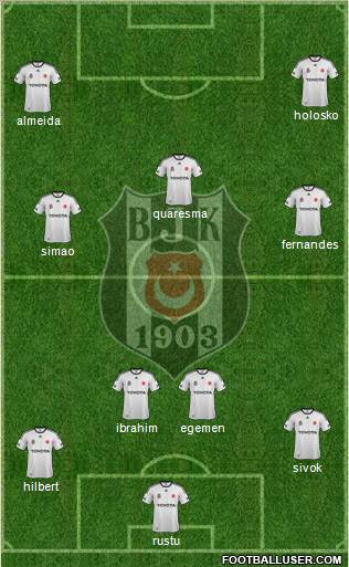 Besiktas JK Formation 2012