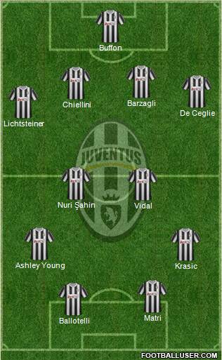Juventus Formation 2012