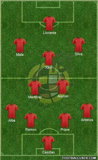 Spain Formation 2012