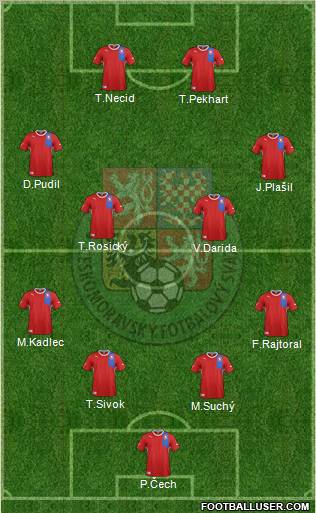 Czech Republic Formation 2012