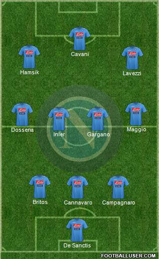 Napoli Formation 2012