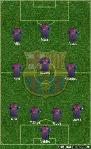 F.C. Barcelona Formation 2012