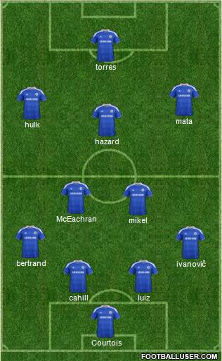 Chelsea Formation 2012