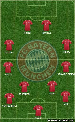 FC Bayern München Formation 2012