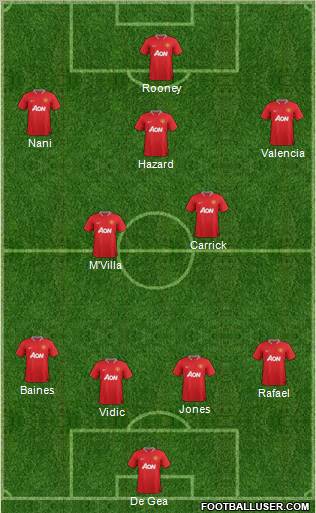 Manchester United Formation 2012