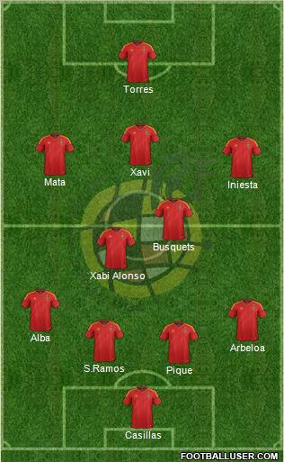 Spain Formation 2012