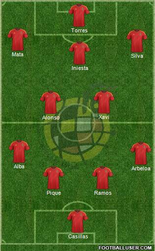 Spain Formation 2012