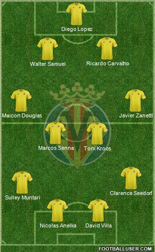Villarreal C.F., S.A.D. Formation 2012
