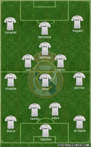 Real Madrid C.F. Formation 2012