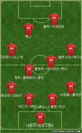 Manchester United Formation 2012