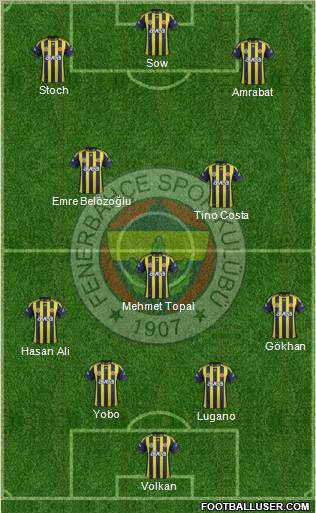 Fenerbahçe SK Formation 2012