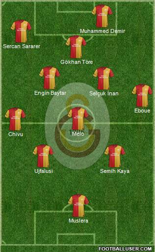 Galatasaray SK Formation 2012