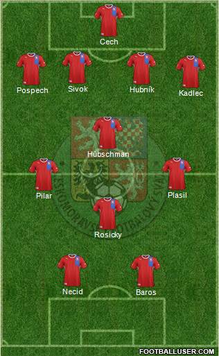 Czech Republic Formation 2012