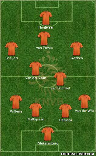 Holland Formation 2012