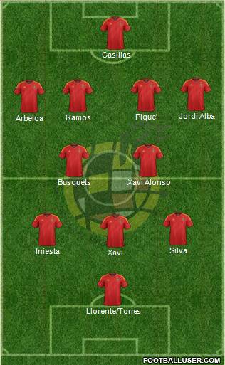 Spain Formation 2012