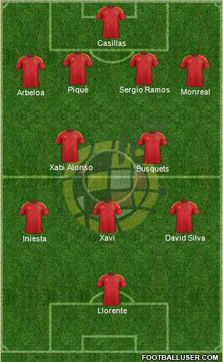 Spain Formation 2012
