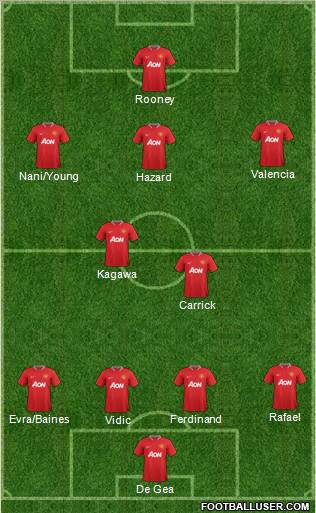Manchester United Formation 2012
