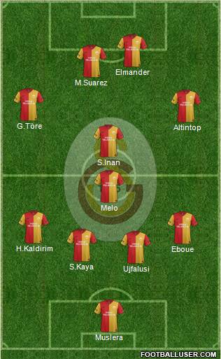 Galatasaray SK Formation 2012