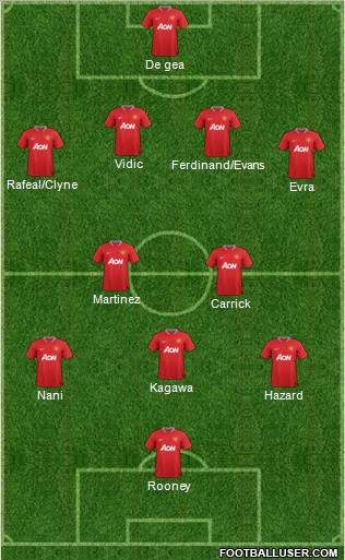 Manchester United Formation 2012