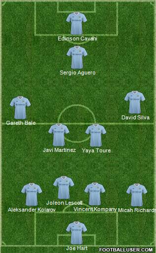 Manchester City Formation 2012