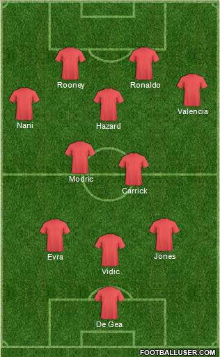 Manchester United Formation 2012