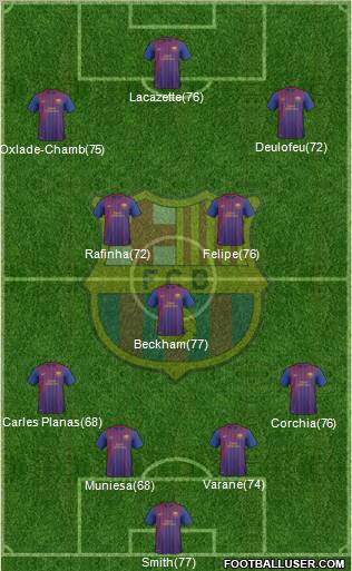 F.C. Barcelona B Formation 2012