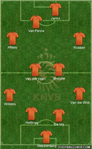 Holland Formation 2012